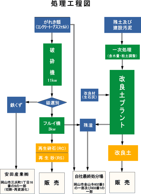 処理加工図